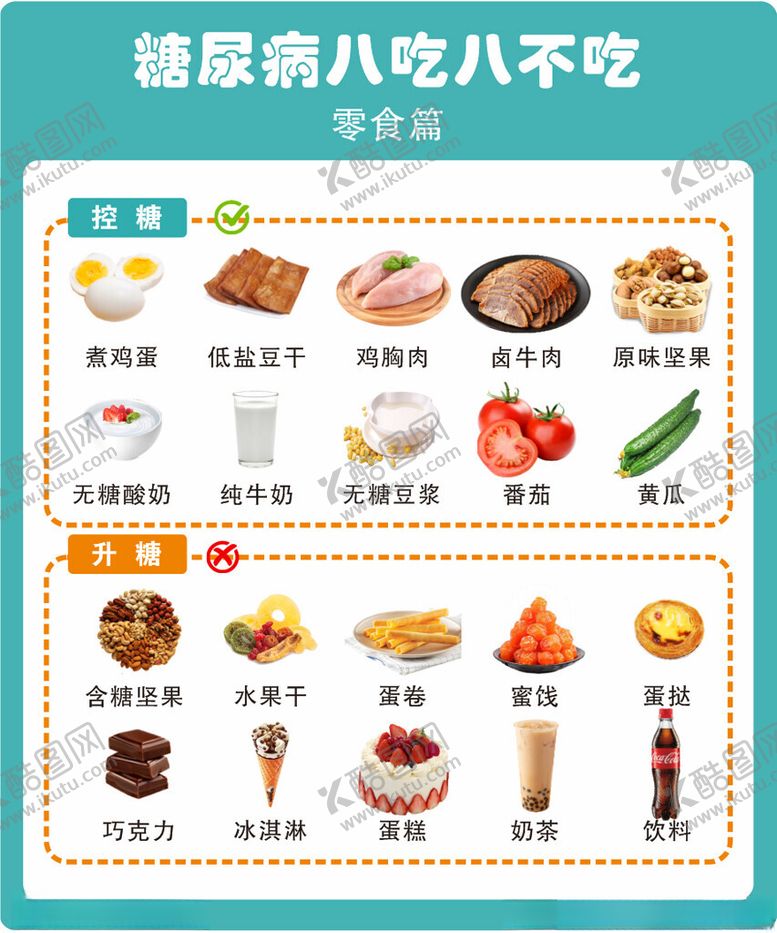 编号：85540302170951135751【酷图网】源文件下载-糖尿病八吃八不吃零食篇