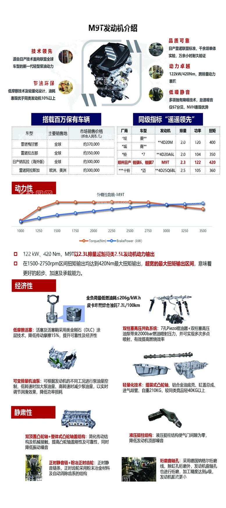 编号：97221711231822507512【酷图网】源文件下载-汽车零件展架