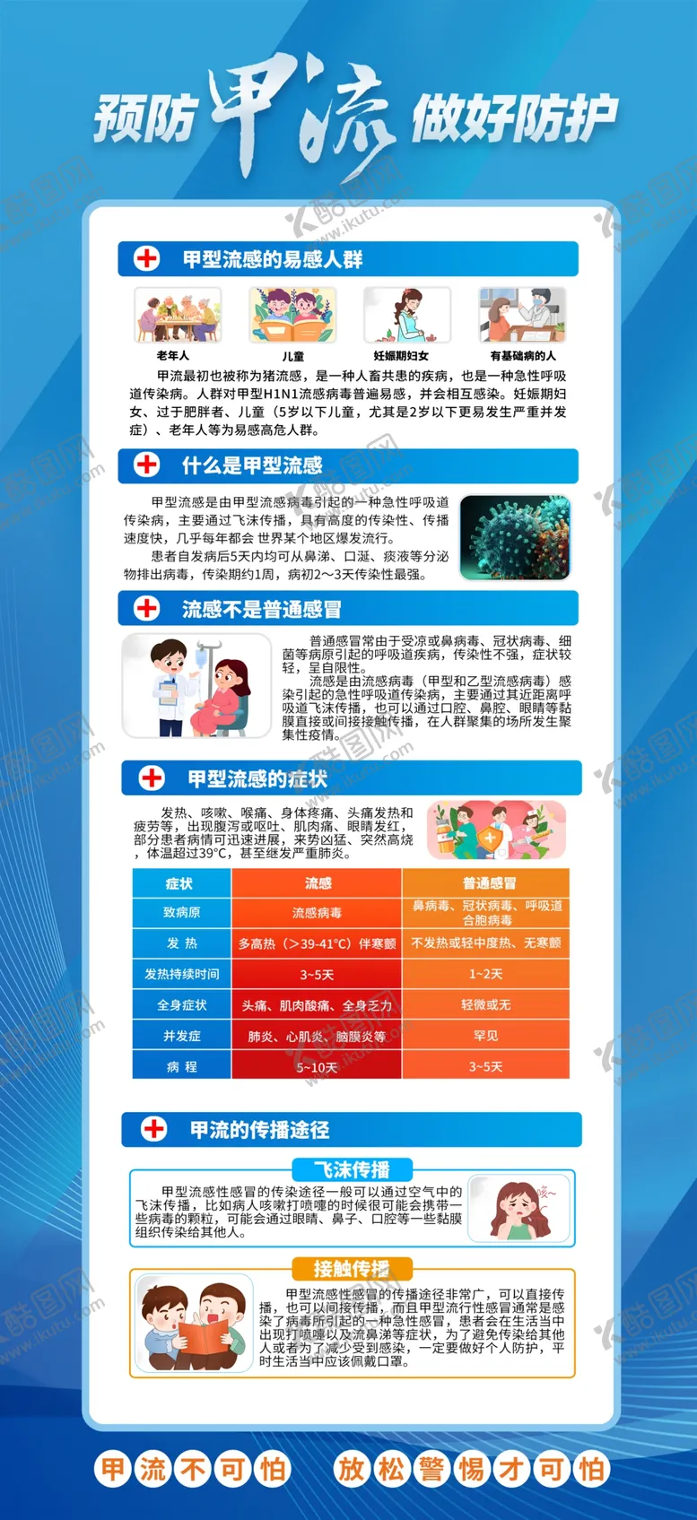 编号：27111902280315188892【酷图网】源文件下载-预防甲流甲型流感宣传海报