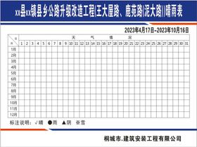 施工晴雨表