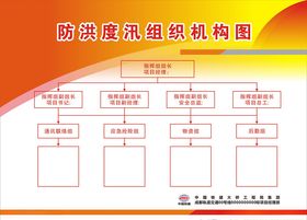 防洪度汛组织机构图