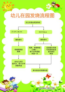 幼儿在园发烧流程图