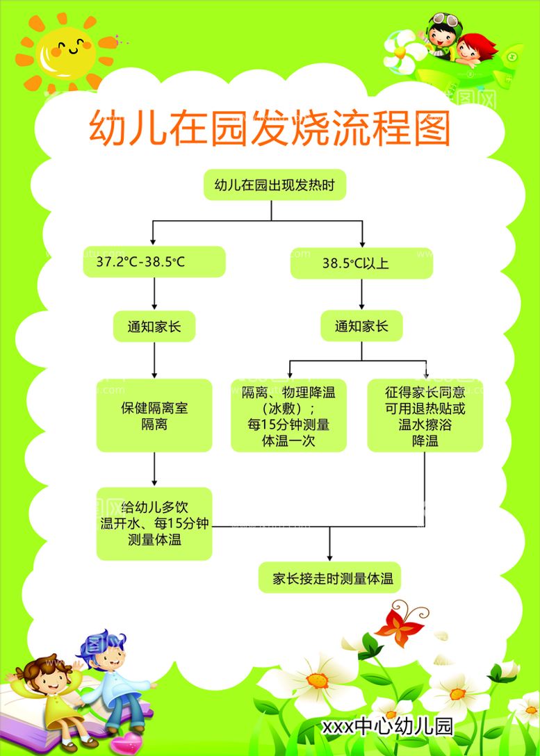 编号：97215311122343139690【酷图网】源文件下载-幼儿在园发烧流程图