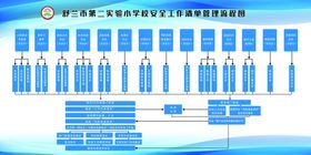 学校安全工作管理清单流程图