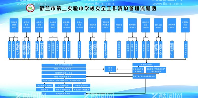 编号：60452001180821501816【酷图网】源文件下载-学校安全工作管理清单流程图