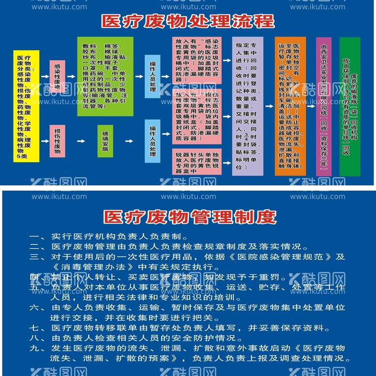 编号：27248311261927465369【酷图网】源文件下载-医疗  废物