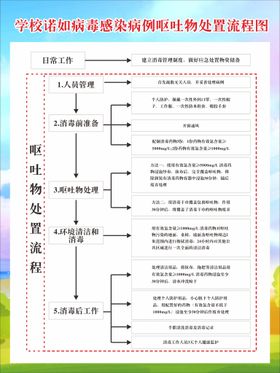 学校处置流程图