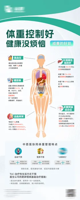 体重管理