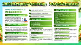 世界知识产权日