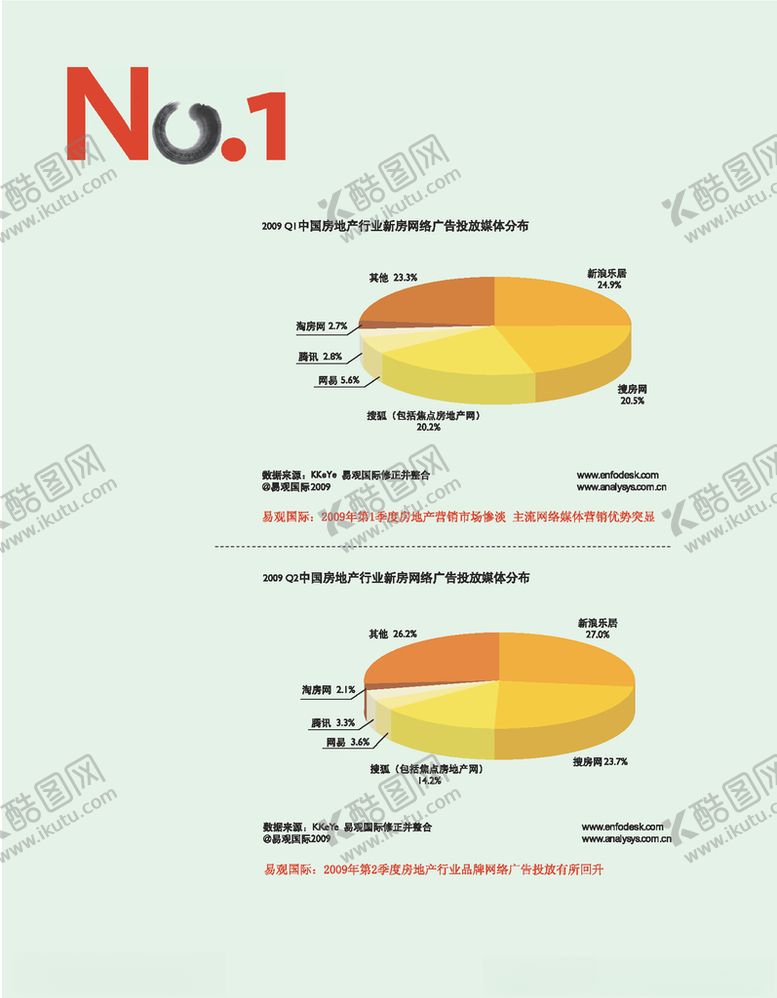 编号：92148606162041309319【酷图网】源文件下载-数据报表分析