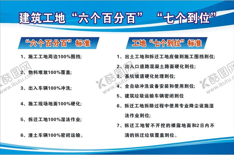 编号：97428009180904283857【酷图网】源文件下载-建筑工地六个百分百七个到位