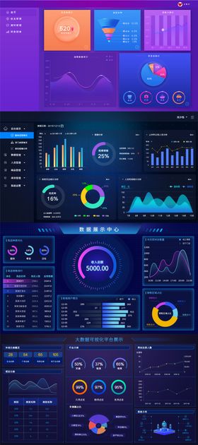 数据可视化系统平台UI界面科技云端