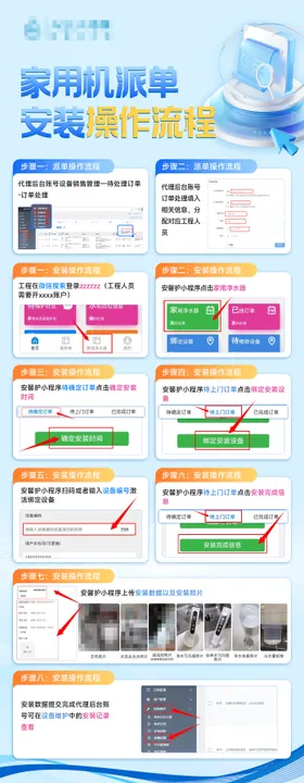 后台人员操作流程