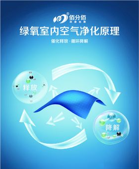 佰分佰形象空气净化海报