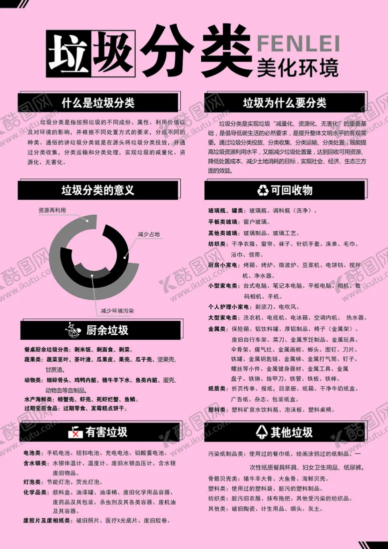 编号：87047901291202064128【酷图网】源文件下载-垃圾分类彩页