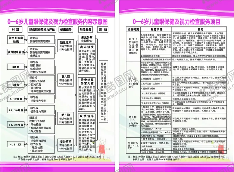 编号：24628202131107259394【酷图网】源文件下载-儿童眼保健视力检查服务