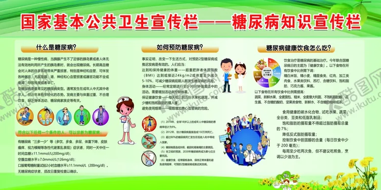 编号：53023406232207456539【酷图网】源文件下载-糖尿病知识宣传栏