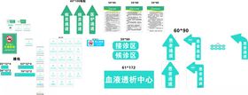 医院科室牌