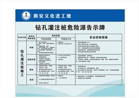 钻孔灌注桩机危险源牌