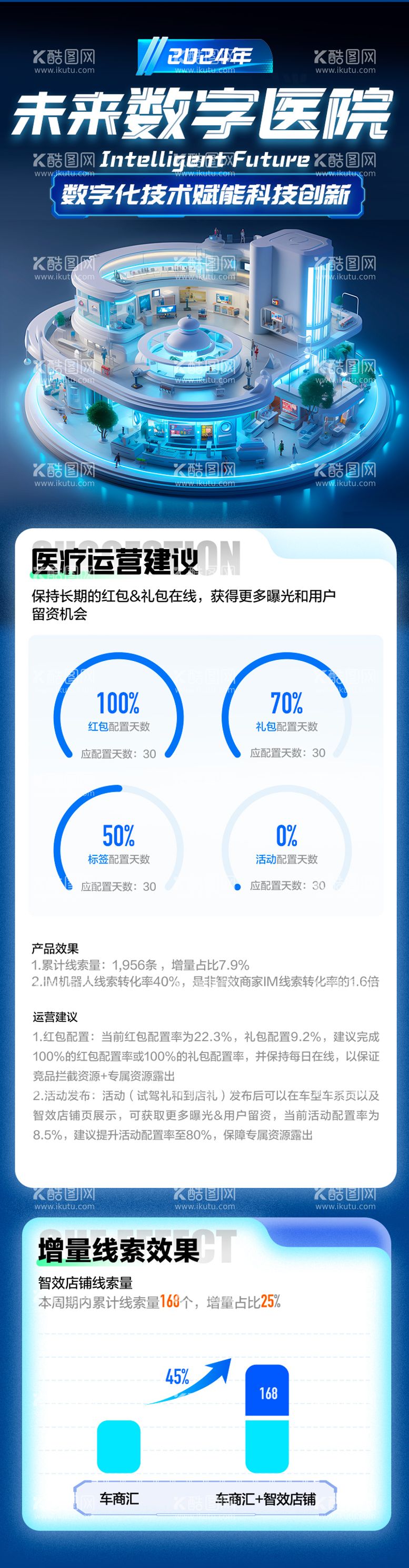 编号：80365311261304376562【酷图网】源文件下载-未来智慧数据医院长图海报