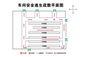 车间消防管理制度五则