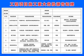 文明施工重大危险源