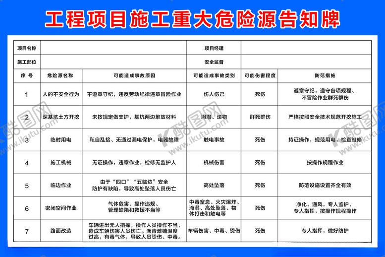 编号：64755804040654596607【酷图网】源文件下载-文明施工重大危险源