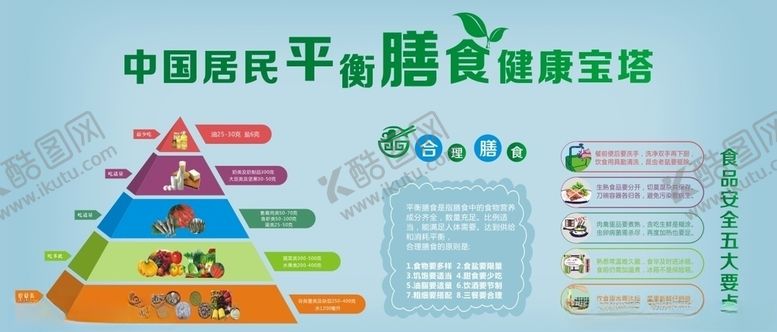 编号：51978007081350523377【酷图网】源文件下载-健康膳食设计