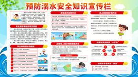 预防溺水安全知识宣传栏