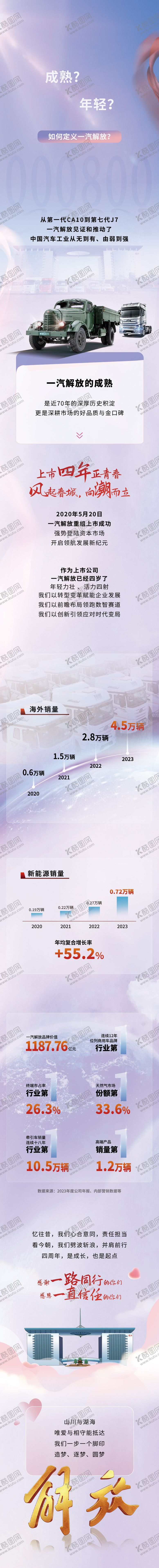 编号：13587809261452103201【酷图网】源文件下载-上市股票解放卡车紫色长图