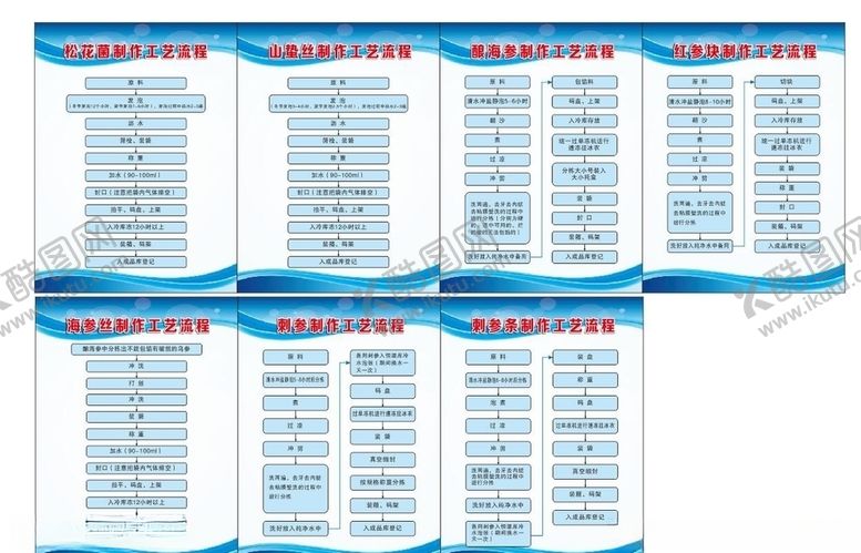 编号：58263504271232127670【酷图网】源文件下载-海鲜工艺流程图