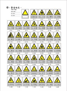 禁止标志警示标识注意安全