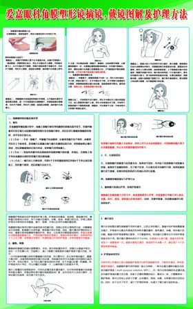 眼科常用激光治疗展板