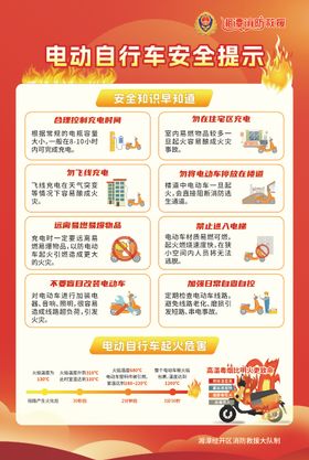 海报电动车消防