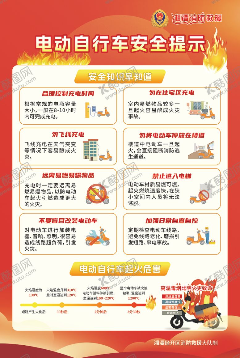 编号：83805711131733317298【酷图网】源文件下载-海报电动车消防