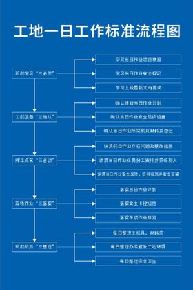 工地工作标准流程图