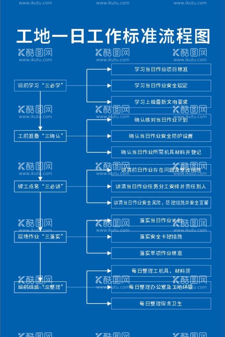 编号：10874412202353441122【酷图网】源文件下载-工地工作标准流程图