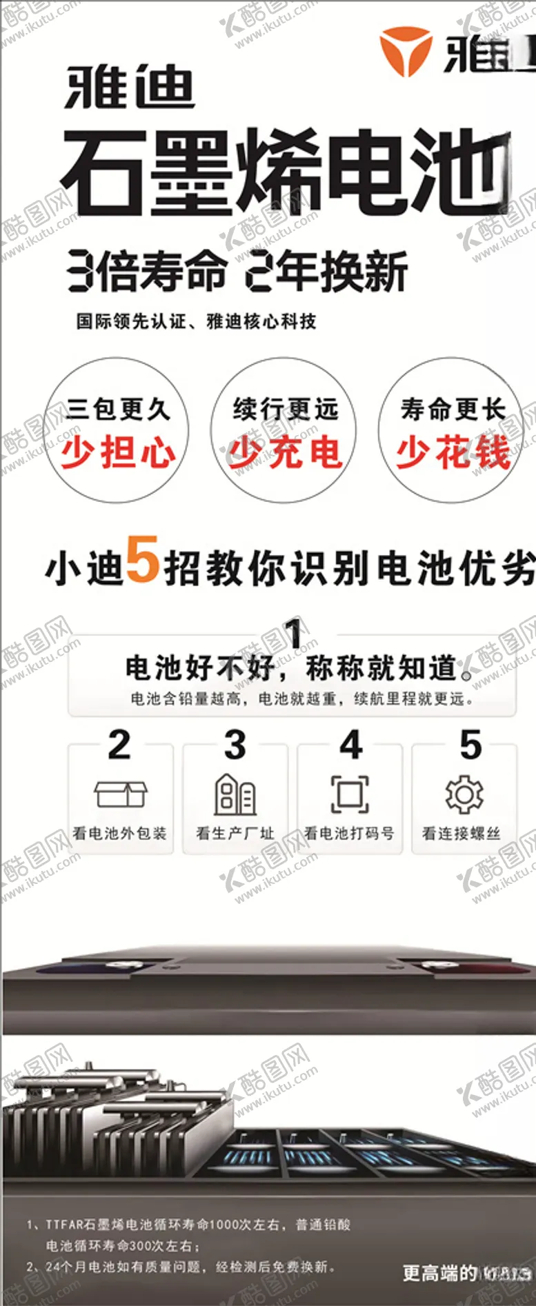 雅迪石墨烯电池3倍寿命动车海报动车
