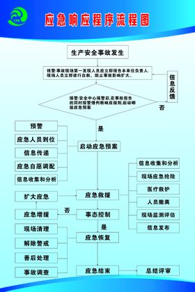 事故应急程序图