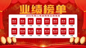业绩榜单