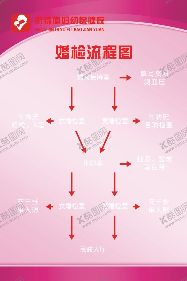 编号：18957612110913054589【酷图网】源文件下载-婚检流程图