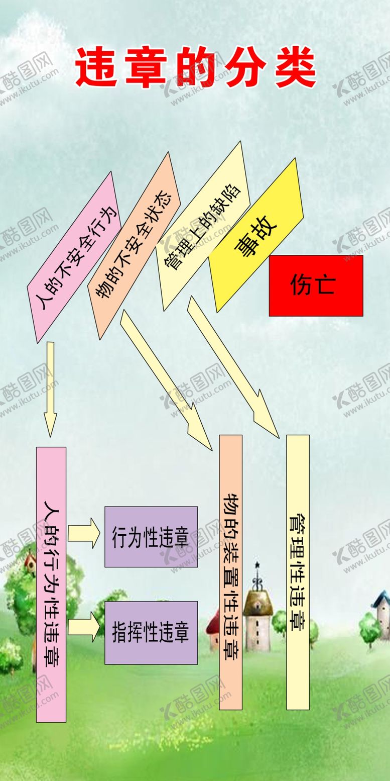 编号：75772510211440401546【酷图网】源文件下载-违章的分类