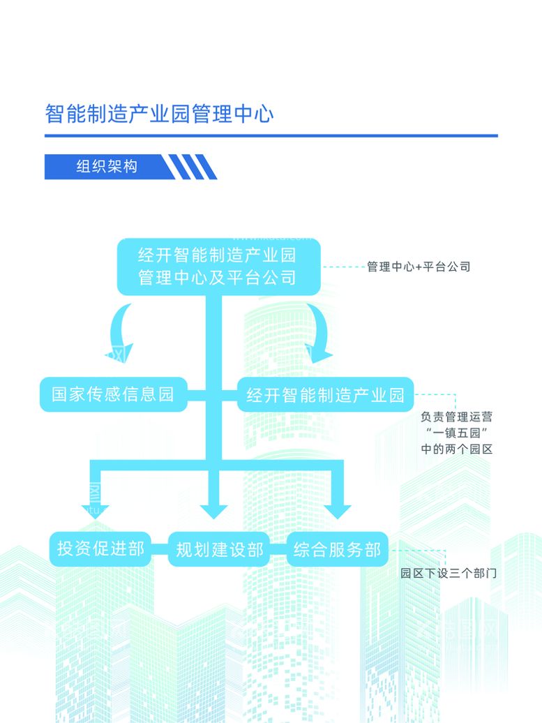 编号：24307011271737494686【酷图网】源文件下载-组织架构展板