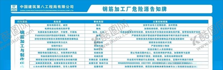 编号：30365004191401108970【酷图网】源文件下载-钢筋加工场危险源告知牌