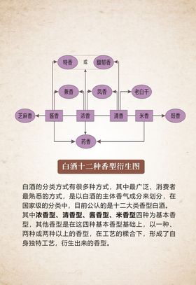 清香型白酒
