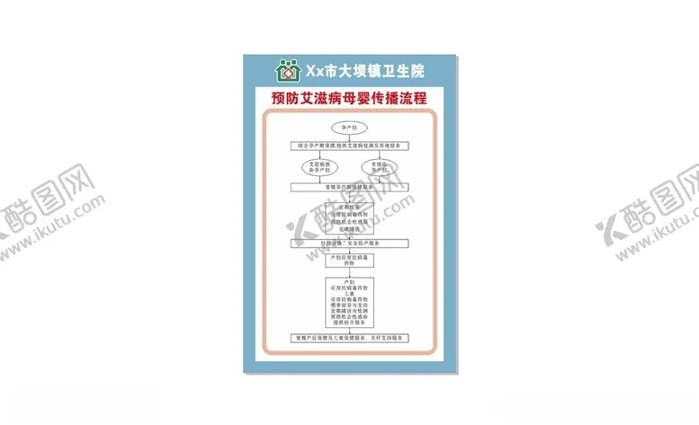 编号：41443104191000389802【酷图网】源文件下载-预防艾滋病母婴传播流程