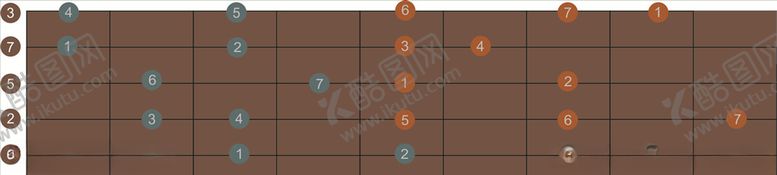 编号：62316209200944276003【酷图网】源文件下载-吉他指板