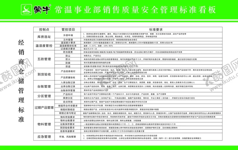编号：62657904111007018540【酷图网】源文件下载-蒙牛