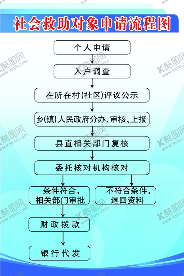编号：22413610011846139356【酷图网】源文件下载-社会救助对象申请流程图