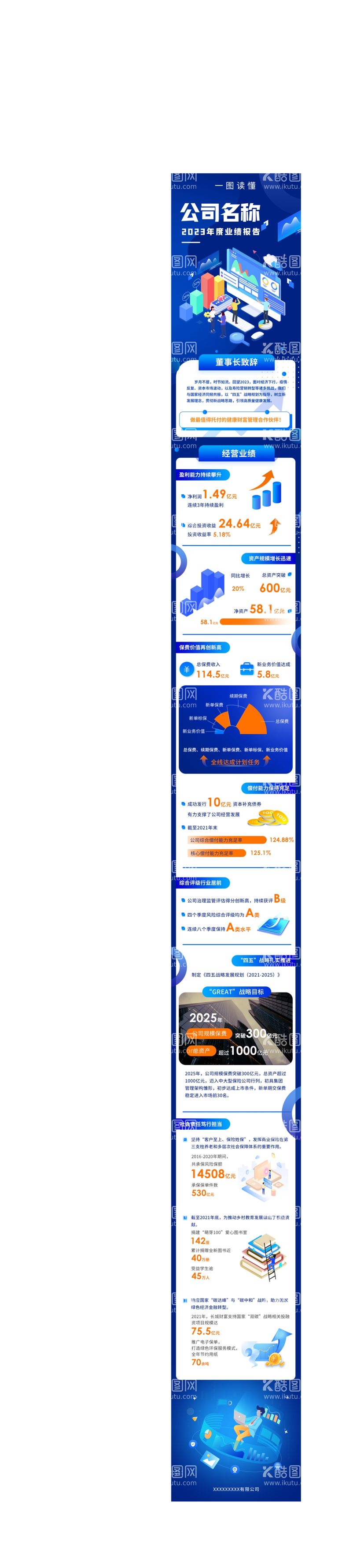 编号：74044312020040202948【酷图网】源文件下载-保险公司财务报表年终财报h5